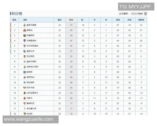 西甲联赛历史赛程对比及赛程安排优化建议