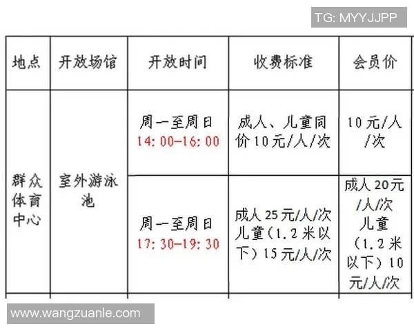 聚焦游泳比赛成绩与时间变化 探索竞技水平提升与比赛进程的关系